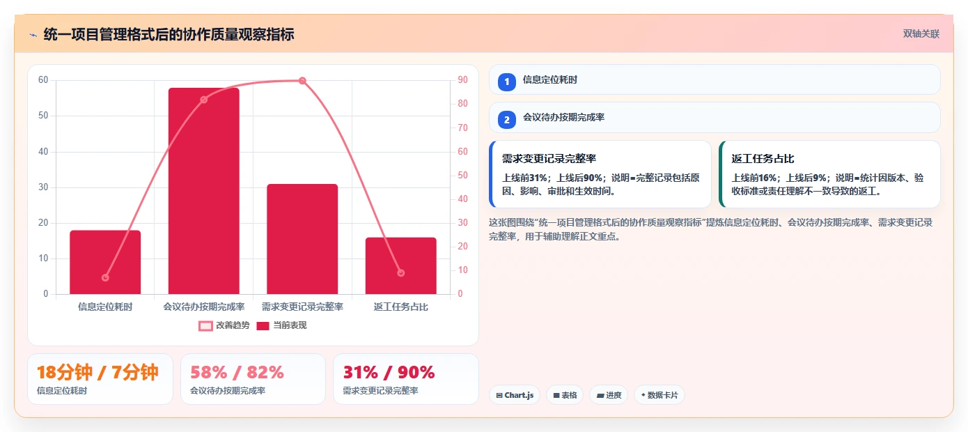 掌握项目管理格式的7个秘诀:让你的团队效率翻倍!