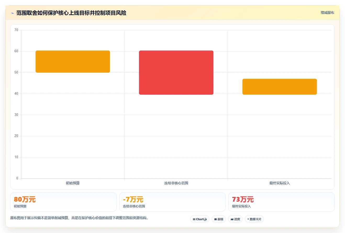 揭秘高效项目管理：项目绩效管理包括哪些内容？5大核心要素全面解析
