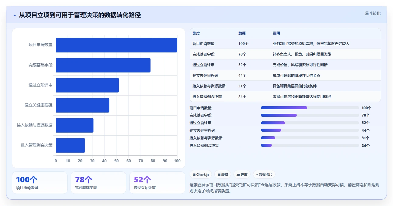 2026年项目集管理软件选型指南:6款主流工具深度对比与决策方法