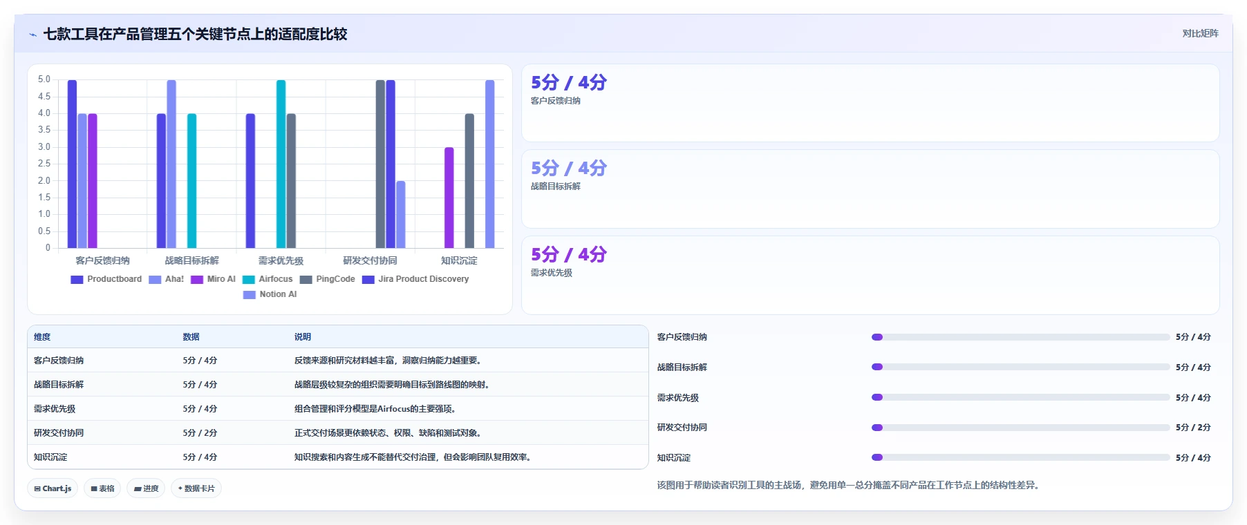 产品管理智能化升级：2026年7款顶级PM AI工具深度盘点
