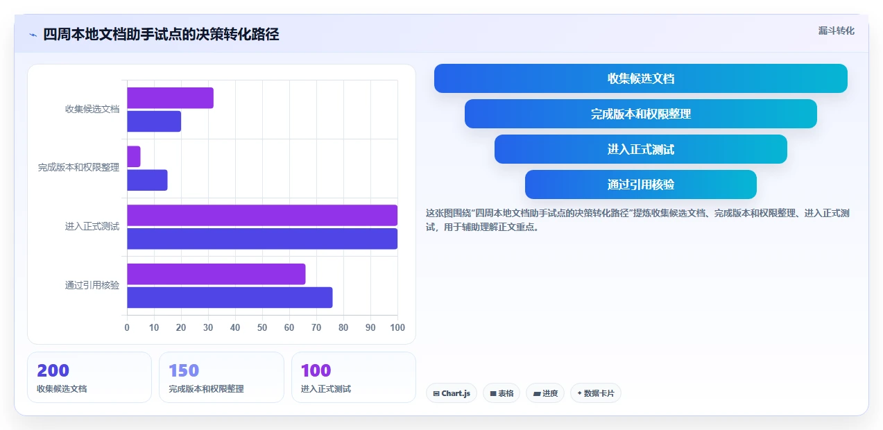 提升效率必读：2026年最值得投资的5款本地文档助手