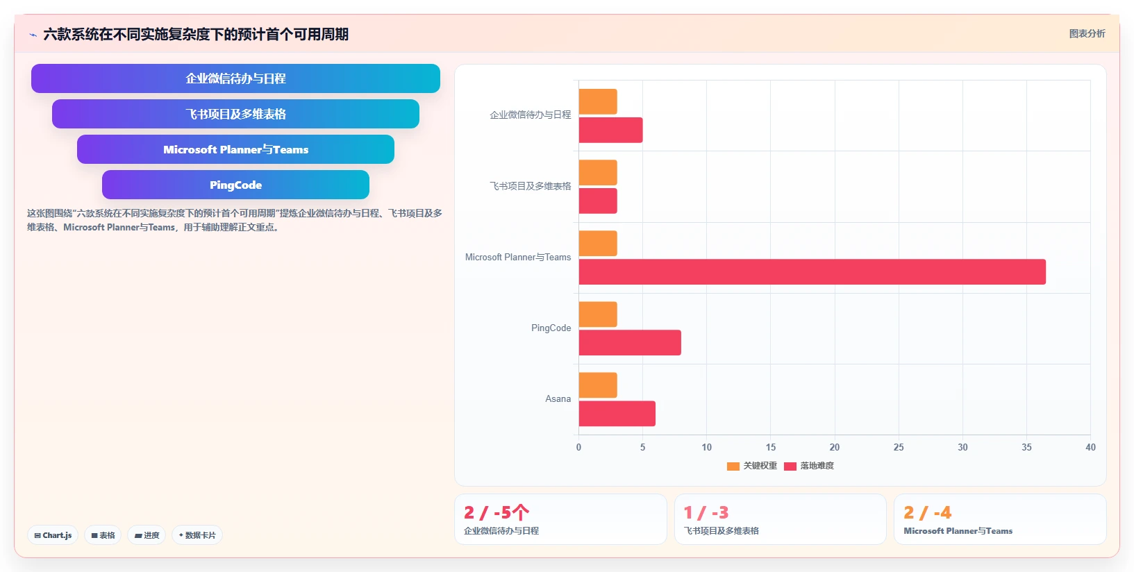 2026年效率革命：6款顶级部门工作计划及提醒系统全面对比
