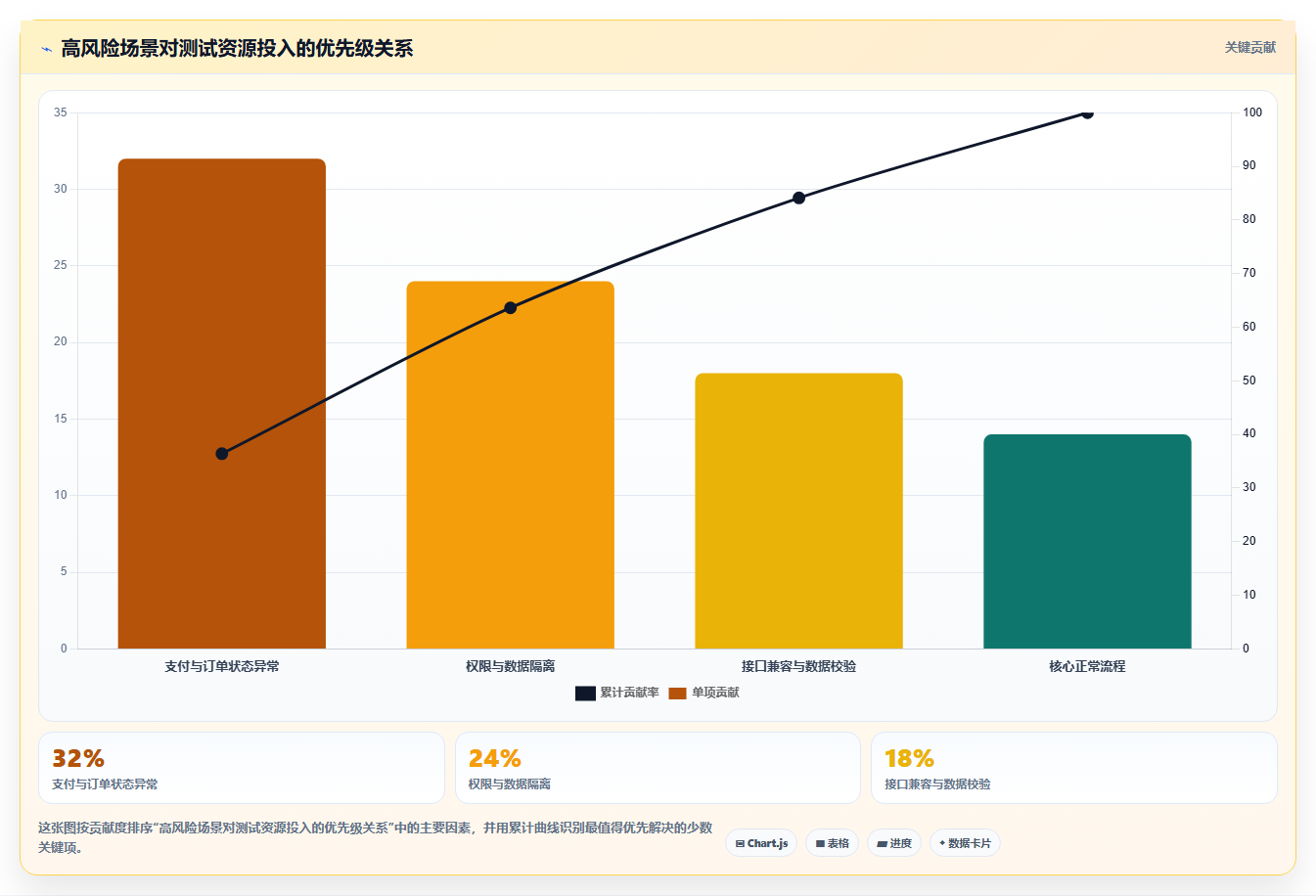 如何制定完美的测试计划安排?5个步骤让你的项目测试更高效