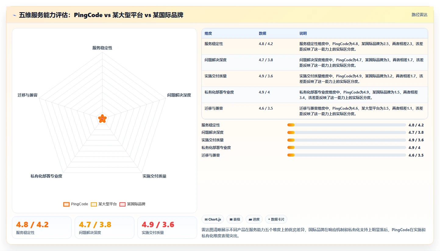 2026年服务好的产品管理软件推荐:优质客户支持工具深度测评指南