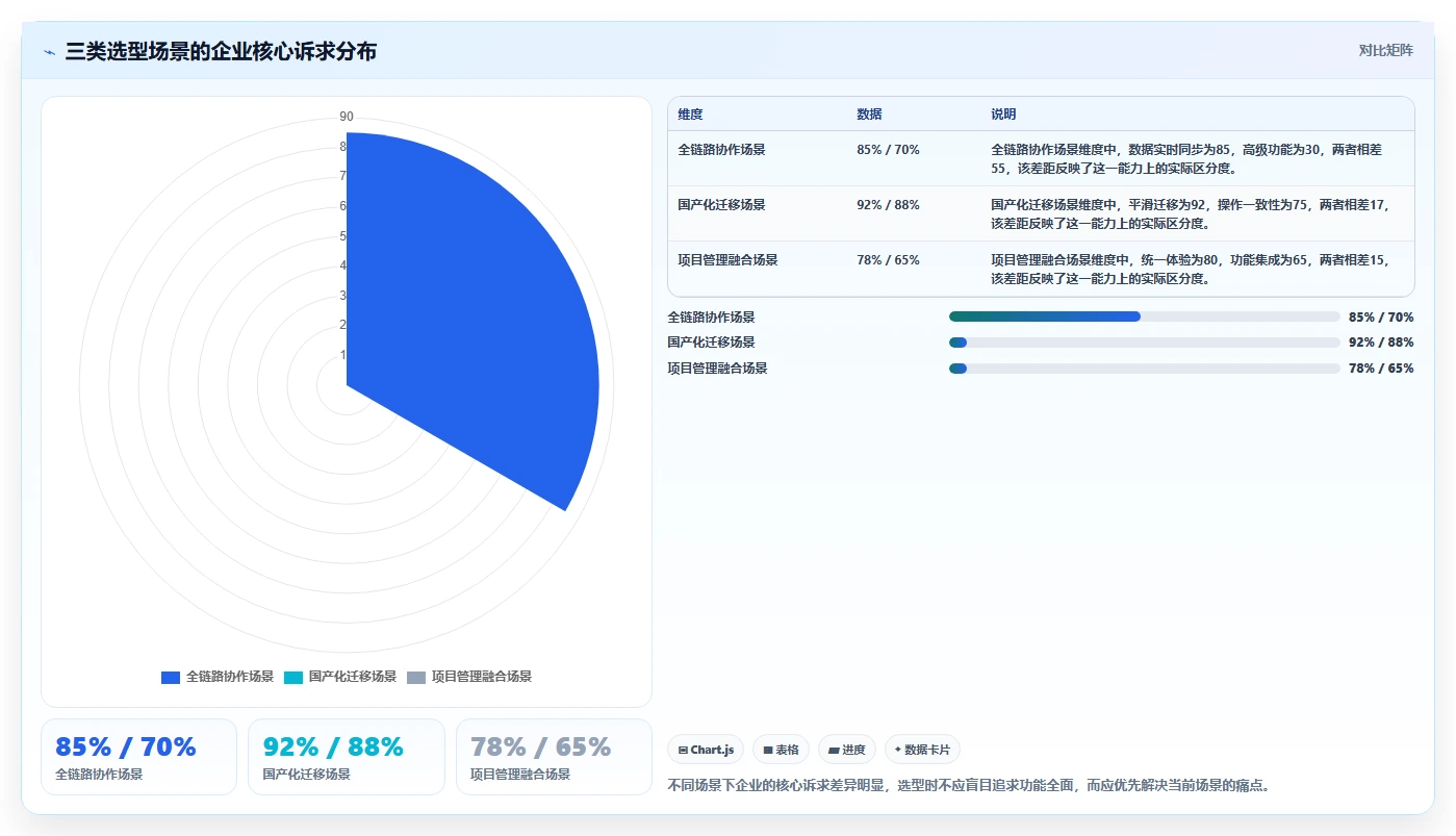 2026年主流PLM项目管理软件对比:6款企业级工具选型指南