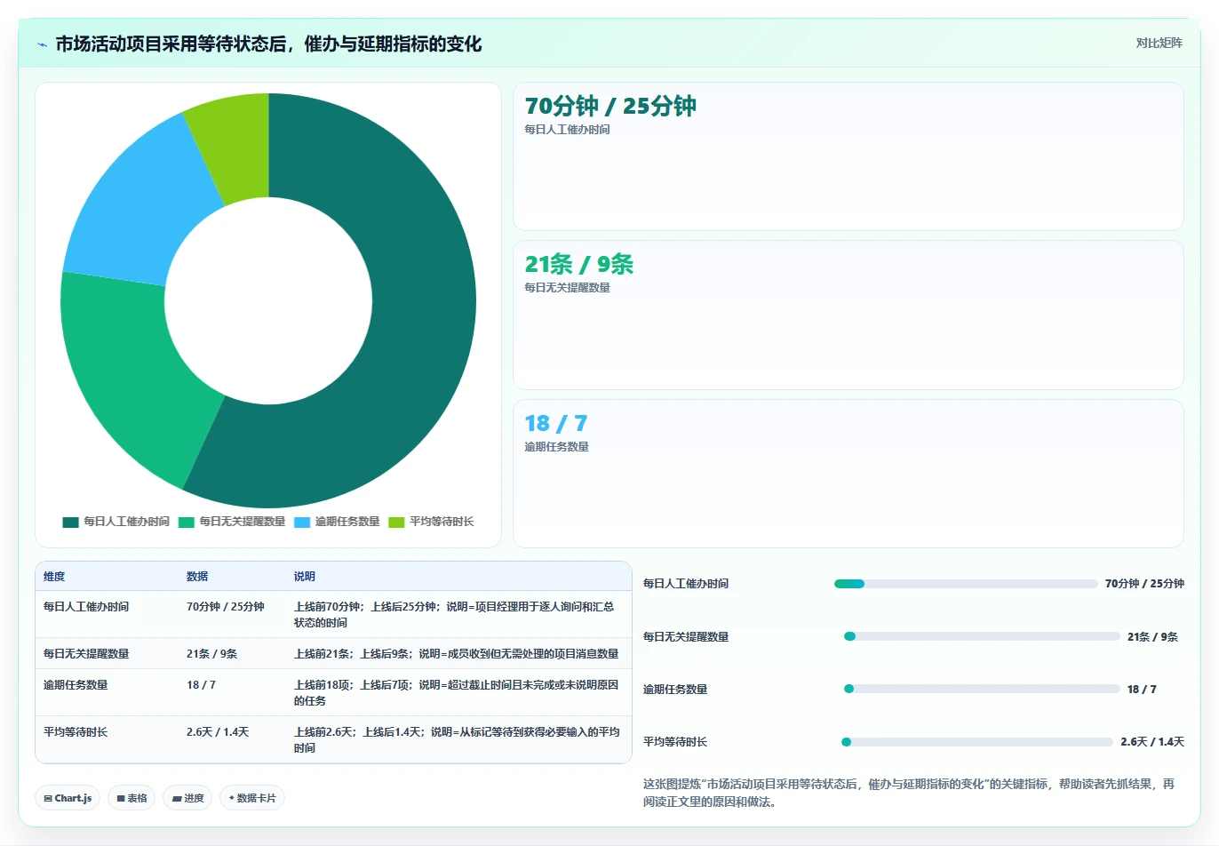 2026年靠谱的项目管理工具评测：高效团队协作软件深度横评