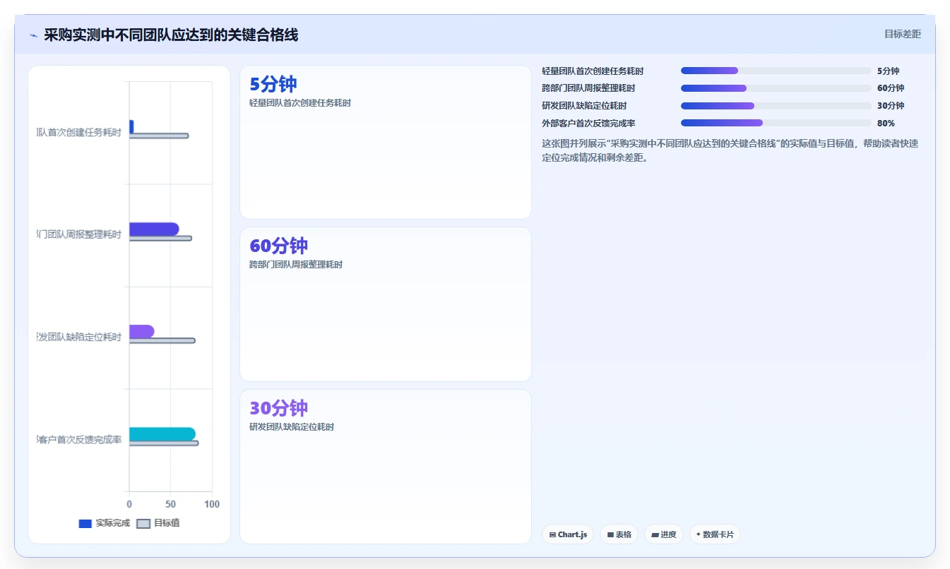 2026年高性价比项目管理工具测评：5款高性价比项目管理软件推荐