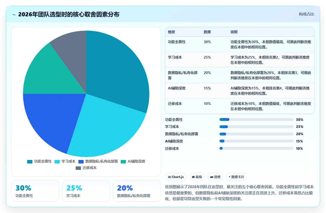 2026年团队日程任务管理系统选型指南:12款主流工具深度对比