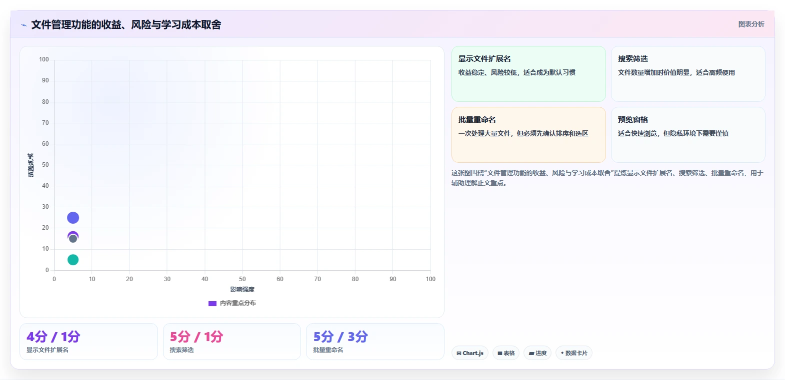 10个文件资源管理器的隐藏功能，让你的电脑管理效率翻倍！