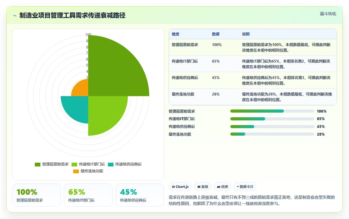 2026年制造业项目管理软件选型指南:6款主流工具深度对比