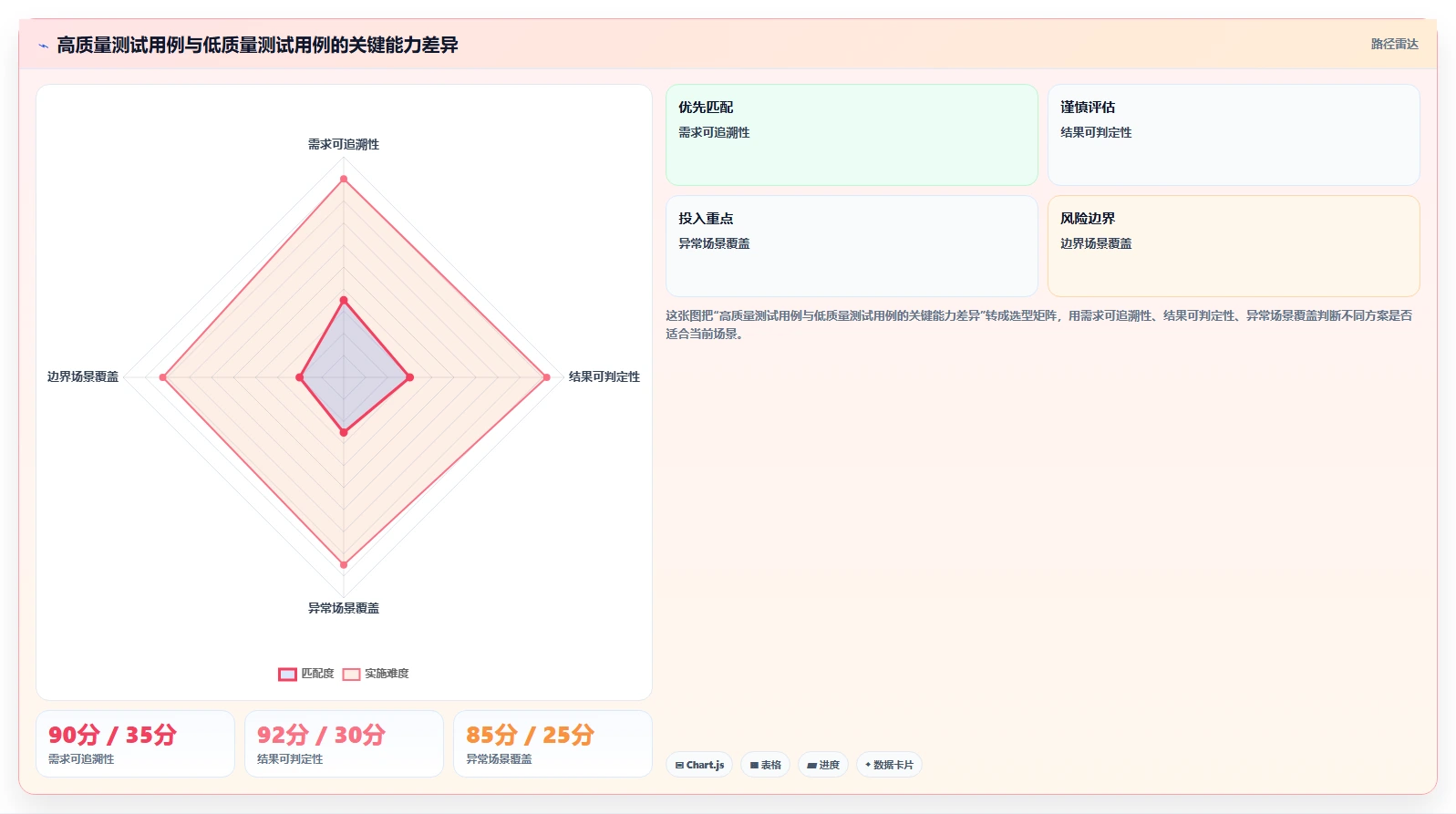 掌握测试用例方法：5个步骤让你的软件质量飞跃！