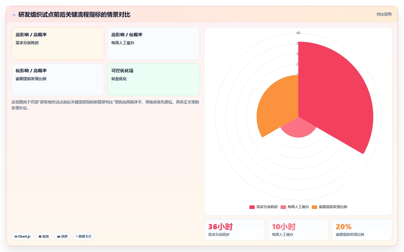 10个项目管理系统必备功能,第7个让团队效率翻倍!