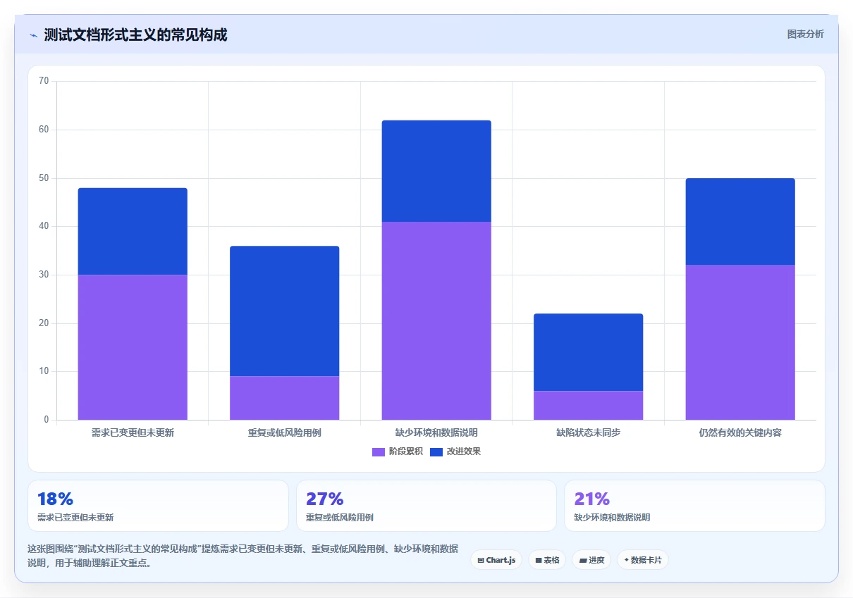 为什么软件开发测试文档对项目成功至关重要？5个理由让你大吃一惊