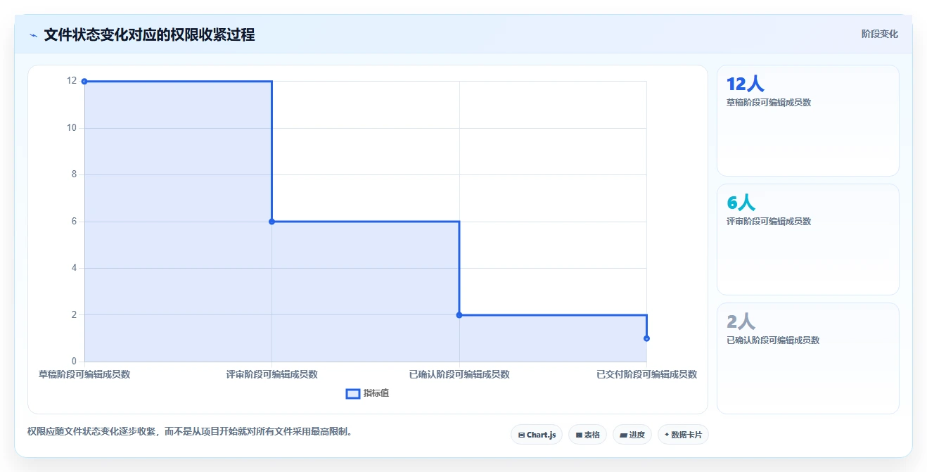 掌握项目文件管理目录：5个技巧提升团队协作效率