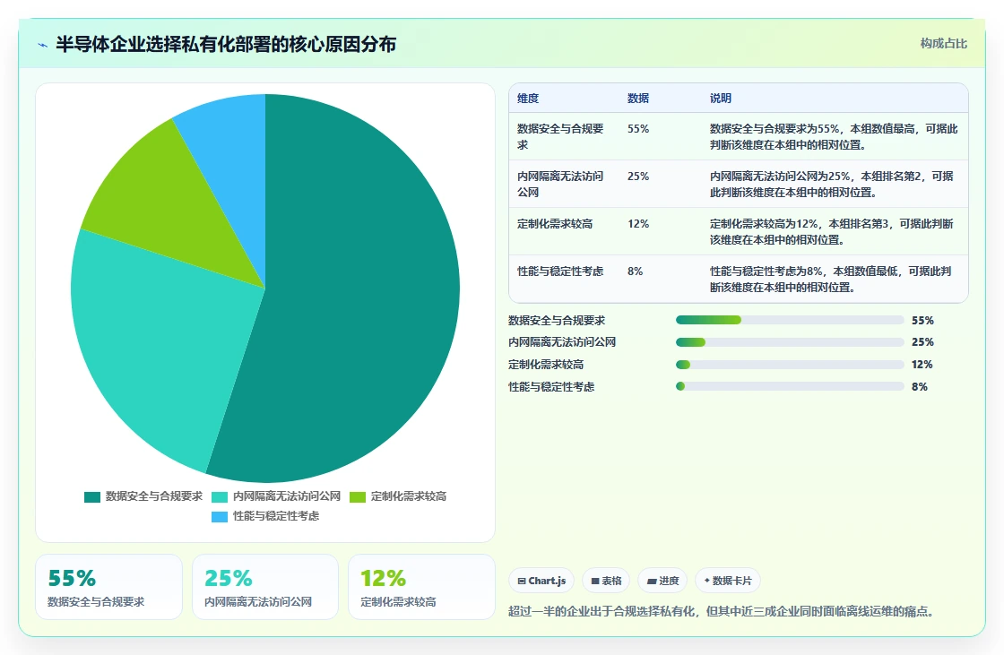 2026年半导体研发管理平台选型指南:7款主流系统深度对比