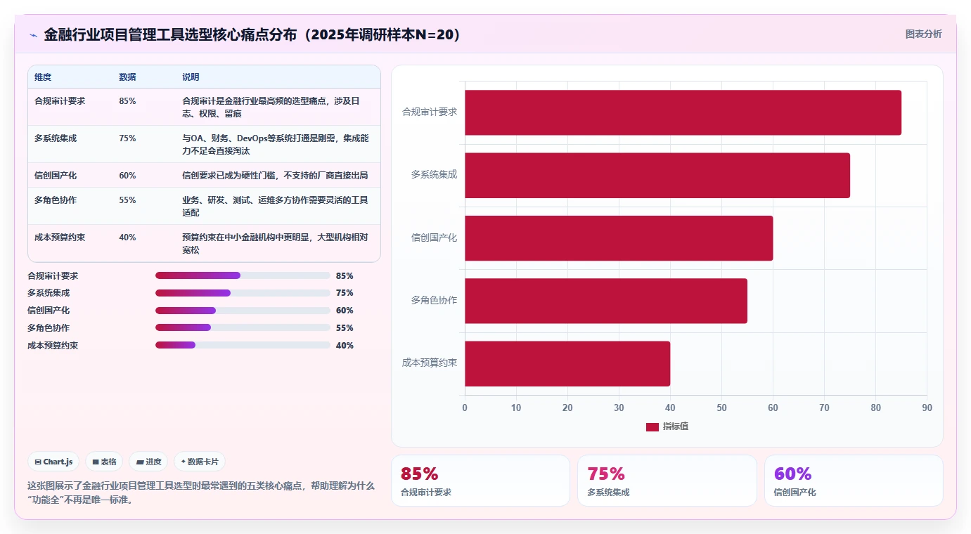 2026年金融项目管理软件选型指南：6款主流工具深度评测