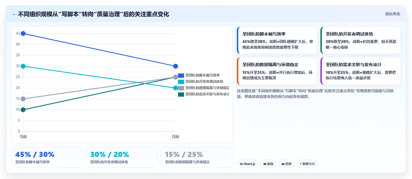 2026年前端UI测试大比拼：6款顶级用户界面测试工具深度对比