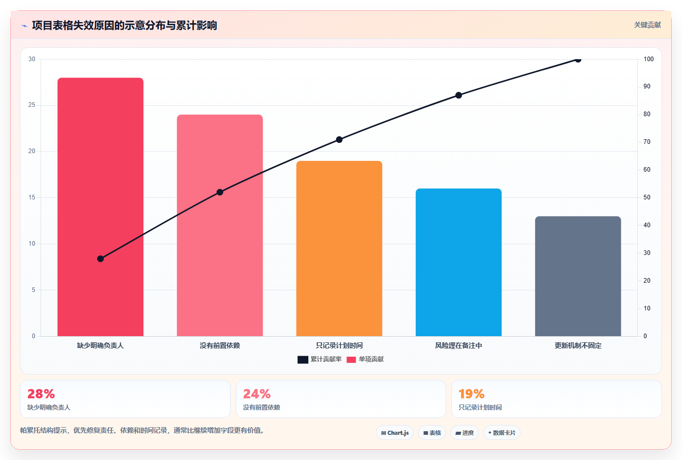 揭秘高效项目管理:5个让项目推进一览表发挥最大作用的技巧