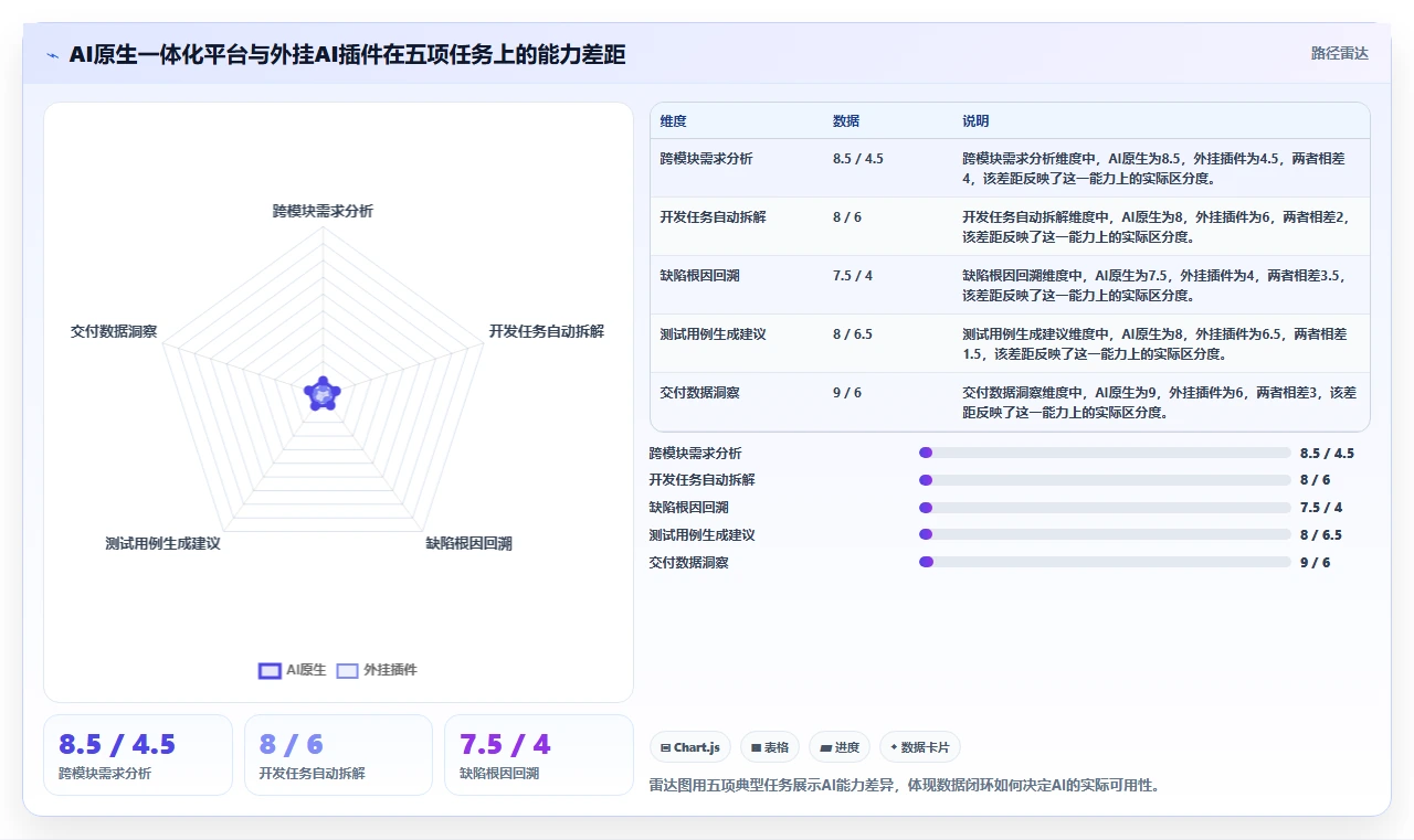 选对工具事半功倍:2026年应用开发一体工具选型指南