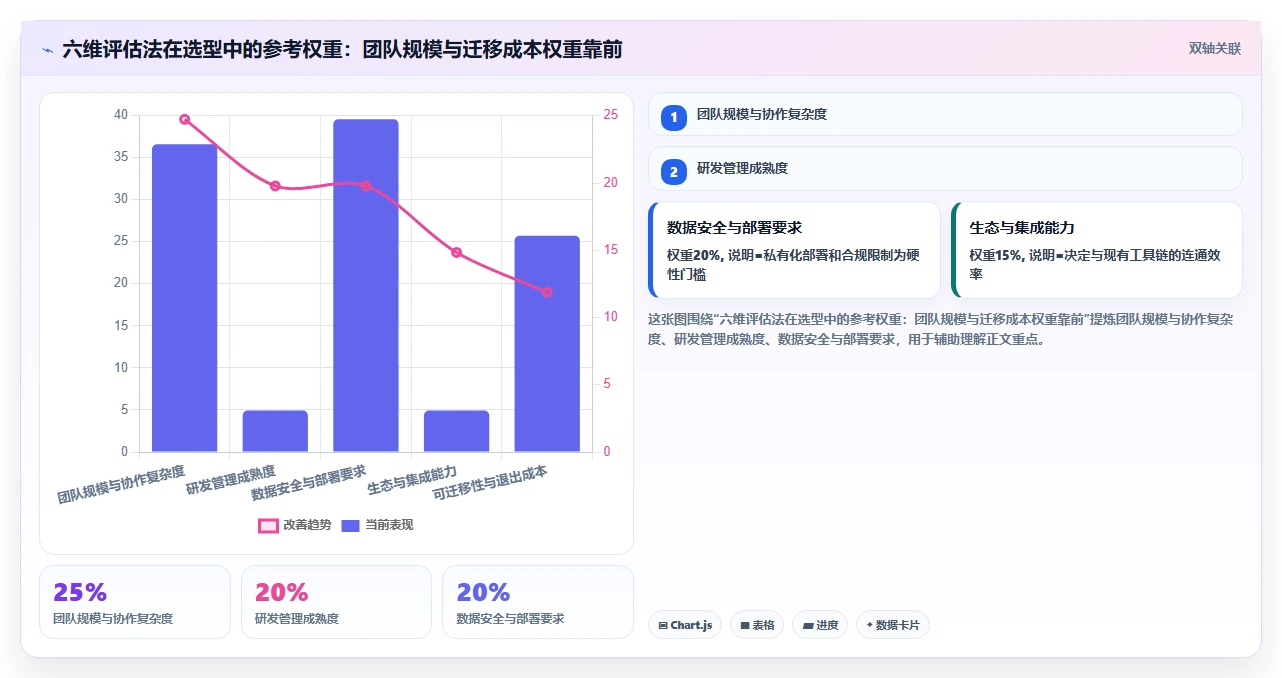 2026主流项目管理工具对比:解决团队协作与选型难题的实用指南