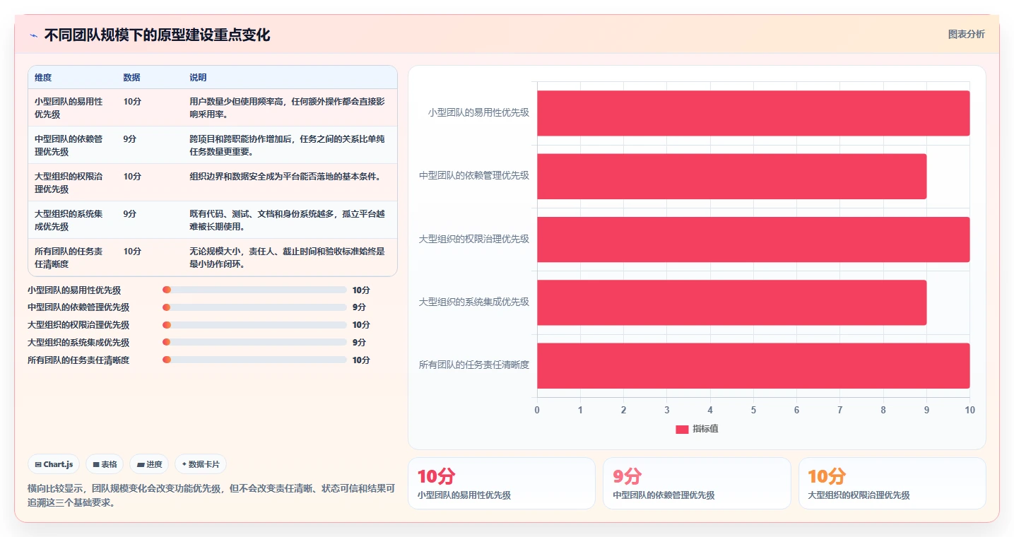 揭秘项目管理系统原型：如何打造高效团队协作平台？