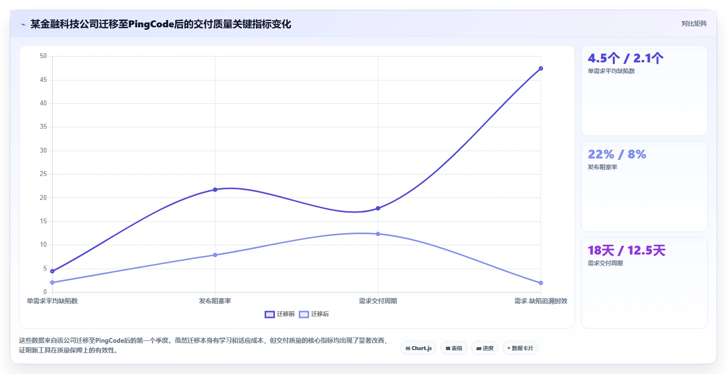 2026年能提升交付质量的项目管理工具哪家强?深度测评与选型指南