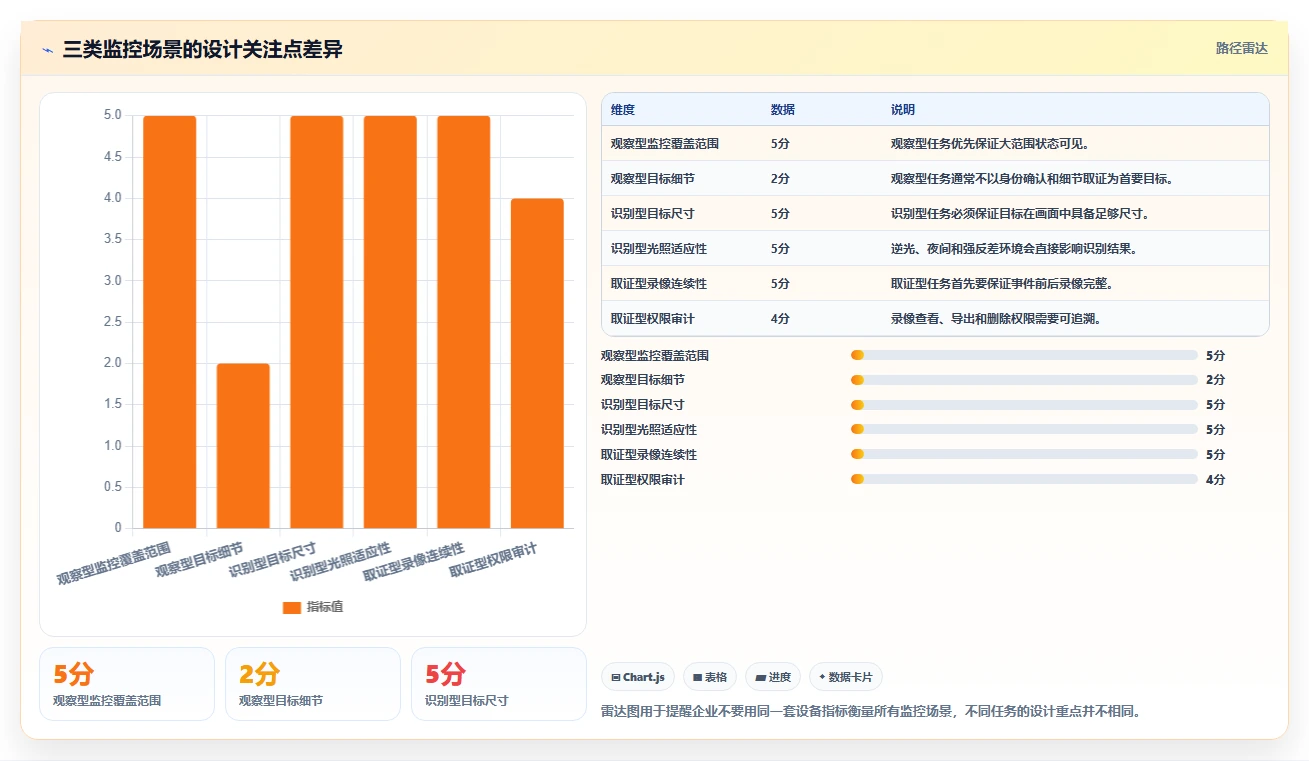 揭秘:5大步骤打造完美监控系统项目方案,让企业安全无忧!
