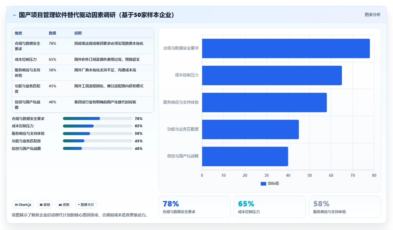 2026年国产项目管理软件替代指南：6款非国外PKPM方案深度对比