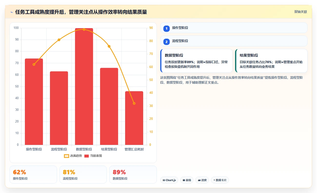项目管理新趋势：2026年最受欢迎的8大任务流程单工具盘点