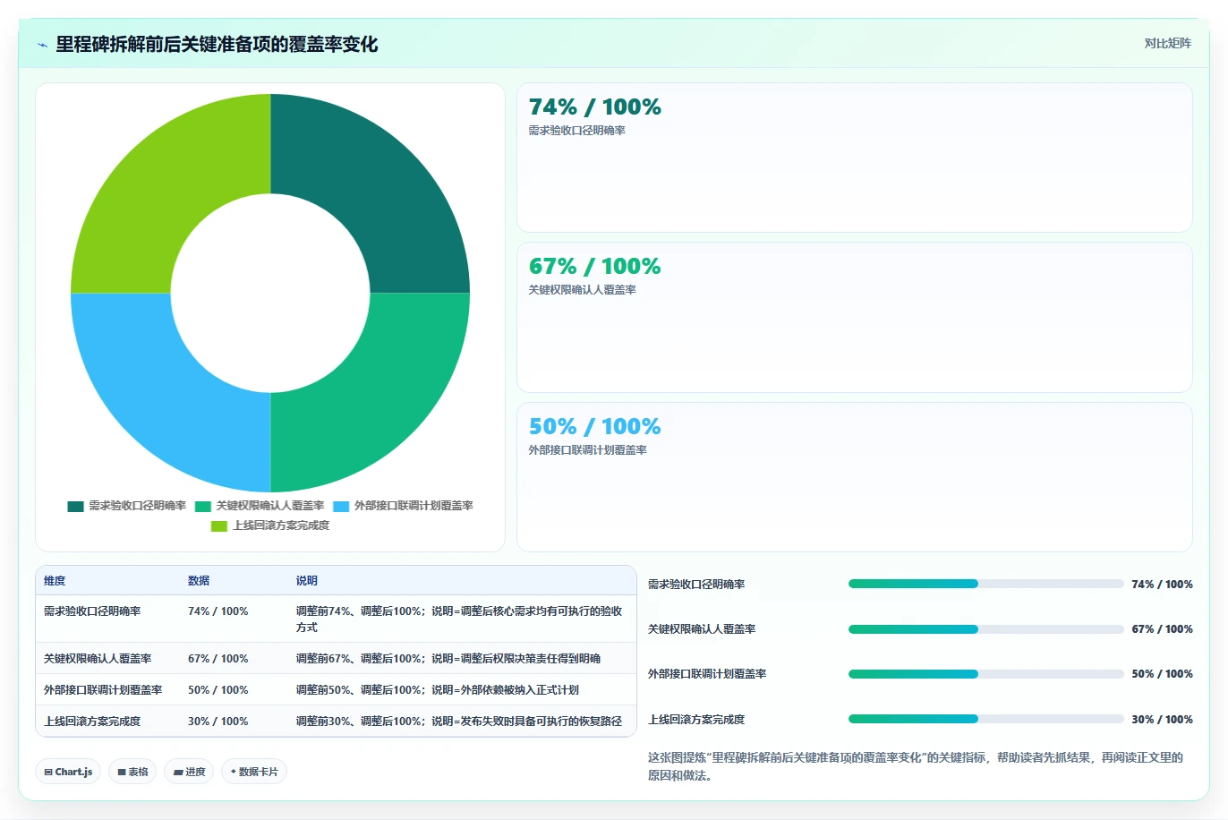 揭秘软件项目里程碑有哪些：5个关键节点助你成功交付