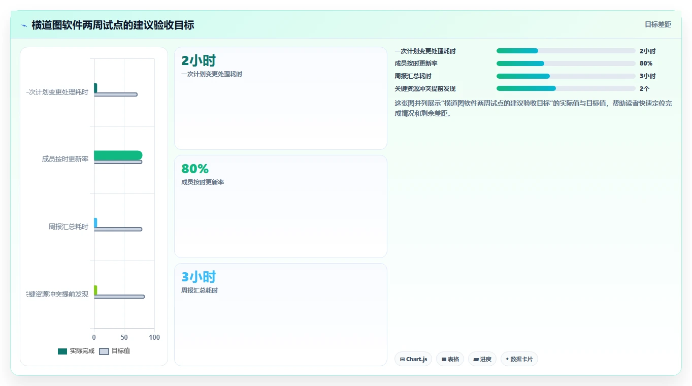 项目管理效率提升:2026年8款顶级横道图自动生成软件在线使用推荐