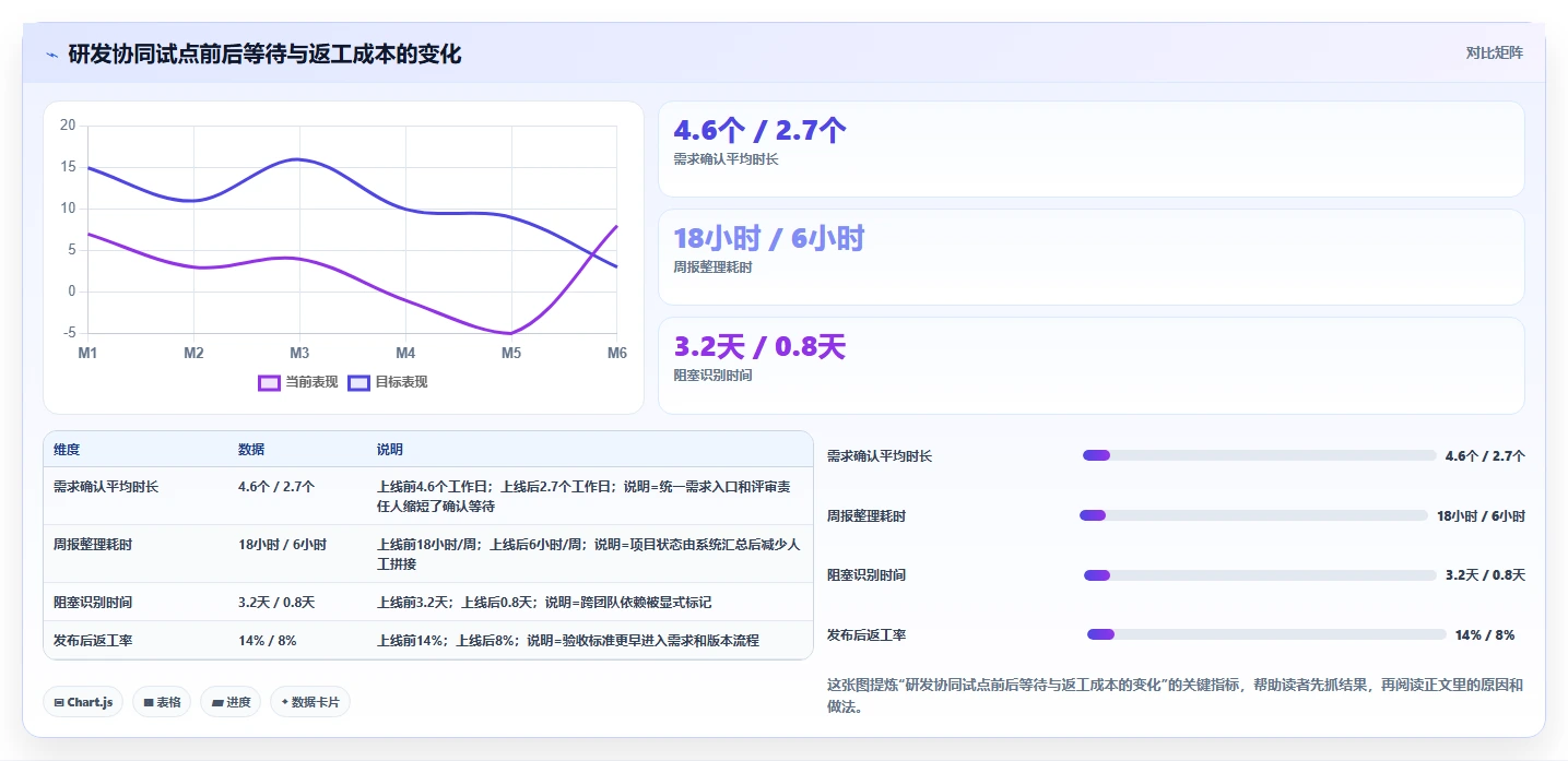 2026年最佳crm研发实验室管理系统对比：7款顶级工具助力研发效率提升