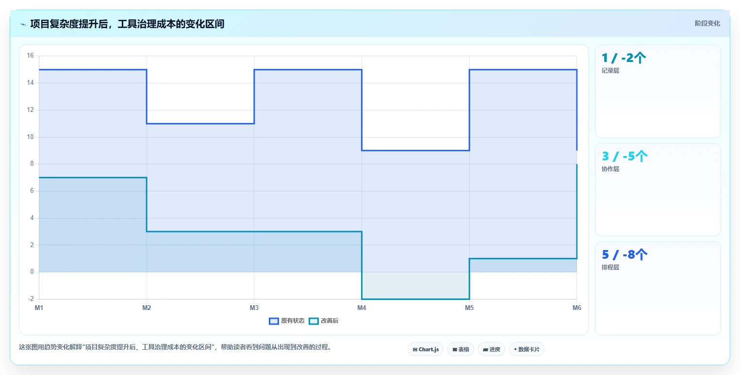 2026年项目管理利器:6款最佳项目实施进度excel工具深度对比