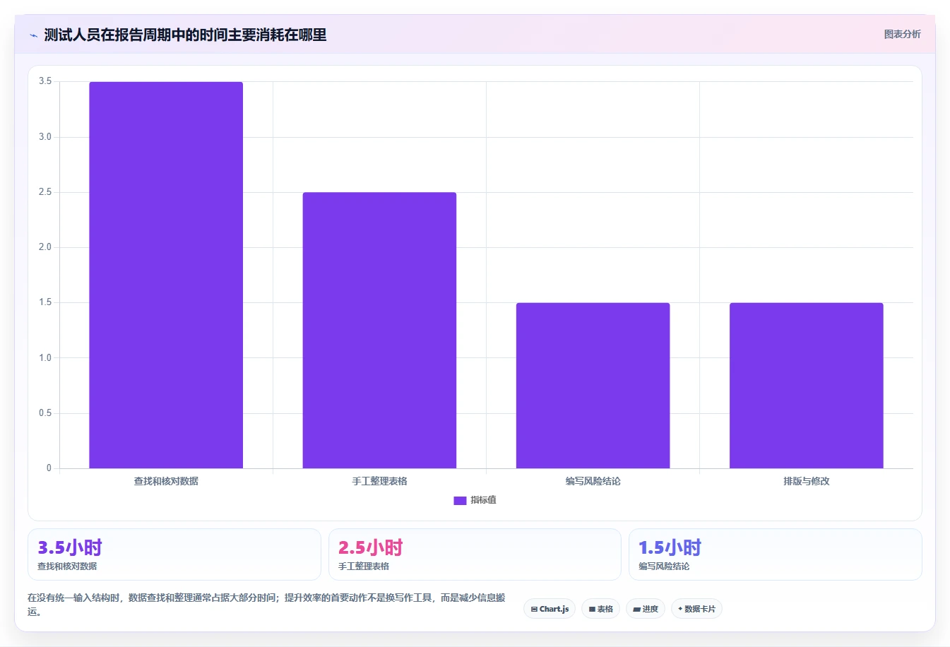 5分钟掌握软件测试报告生成神技：让你的测试文档脱颖而出！