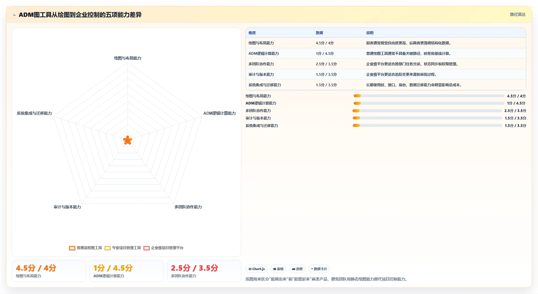 项目经理必看：2026年如何选择最适合的项目管理ADM图工具？