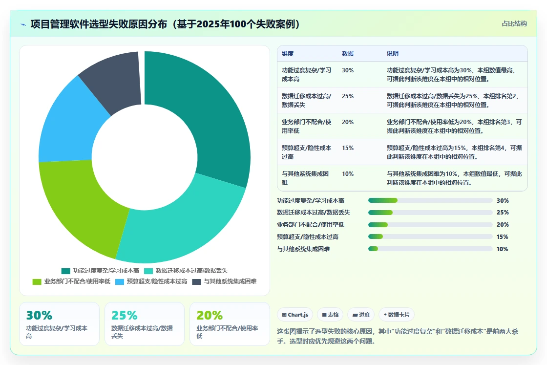 2026年项目管理软件选型指南:10款主流工具深度评测
