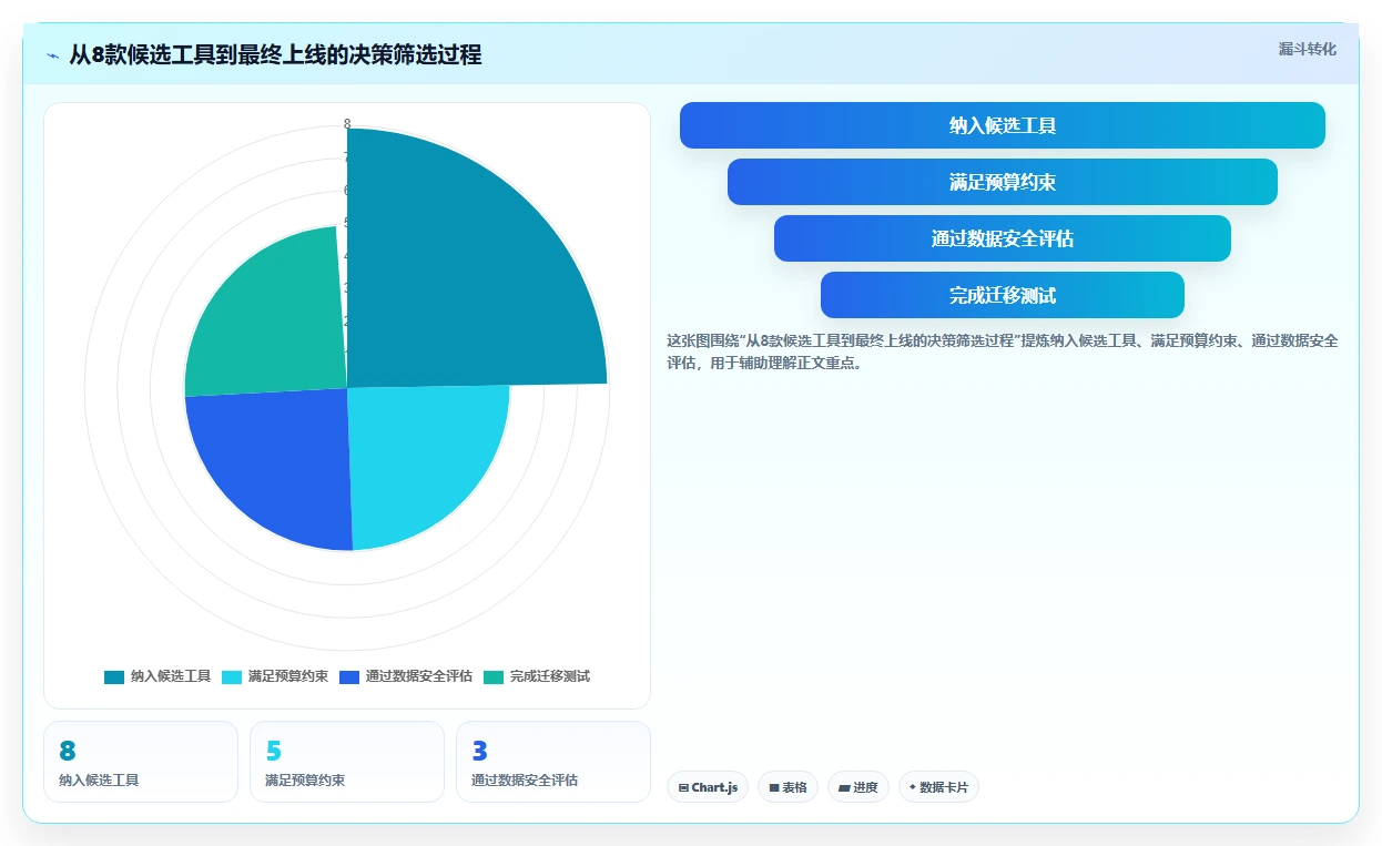 2026年低成本的项目管理工具哪个更高效?五款产品测评与选型指南