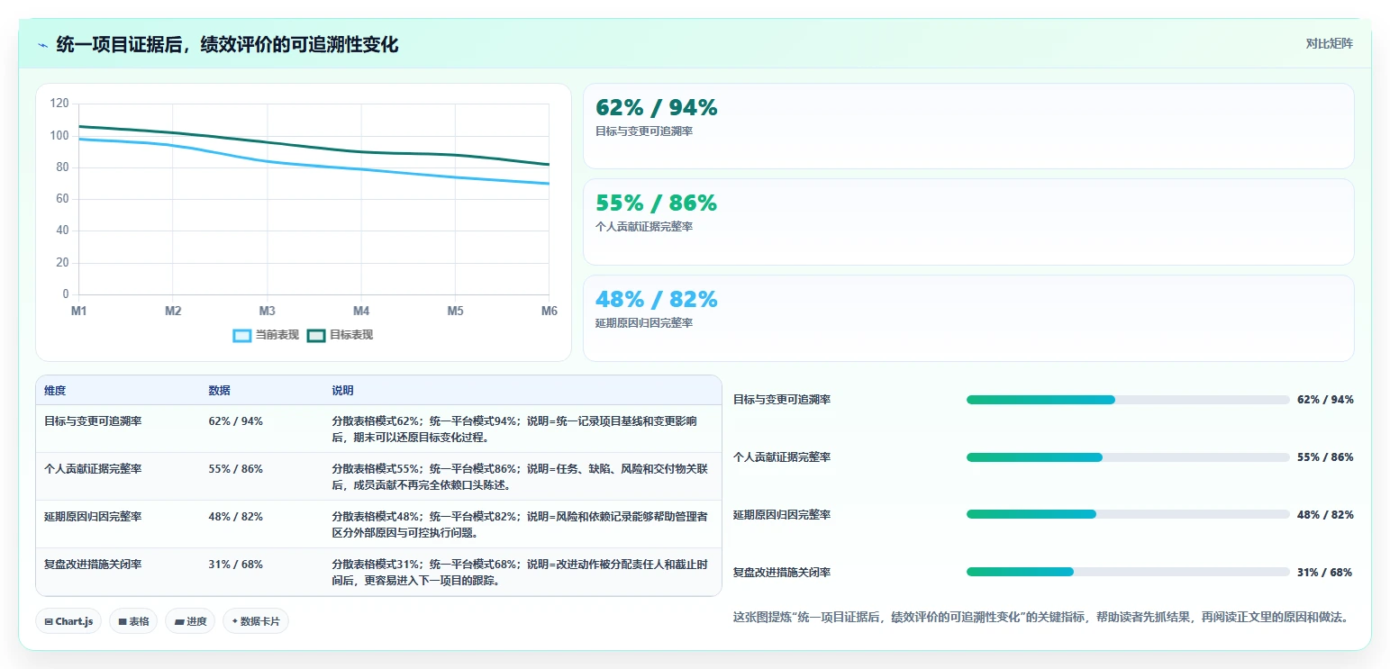 揭秘:5个步骤让项目绩效管理制度成为企业利器