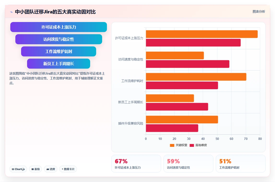 2026年中小企业适用的Jira替代软件哪家更强:深度测评与选型指南