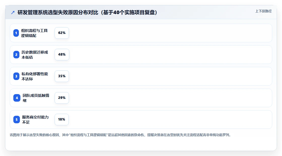 2026年研发管理系统选型指南：7款企业级平台深度评测
