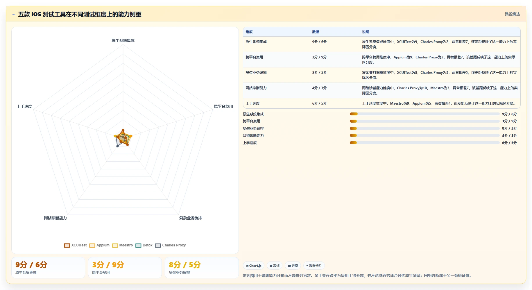 iOS软件测试工具选型指南：2026年提升测试效率的5款利器