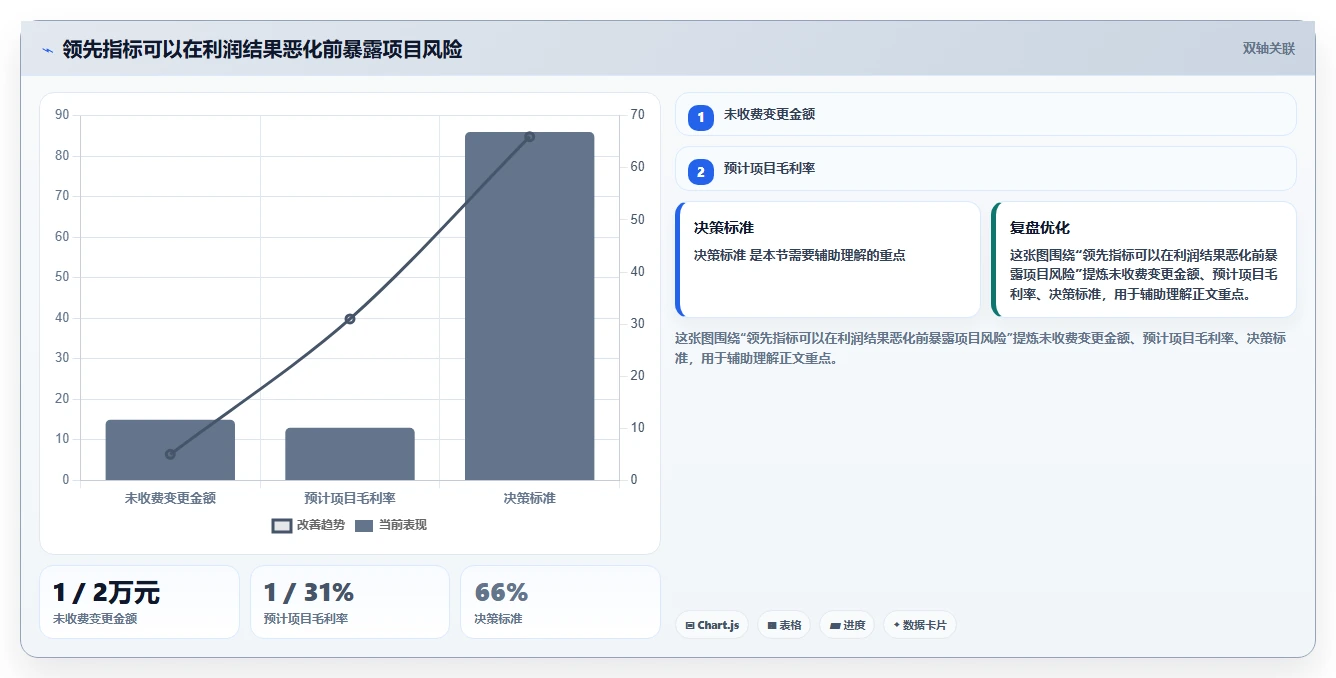 B2B企业如何建设价值管理办公室（VMO）？实践与落地解析