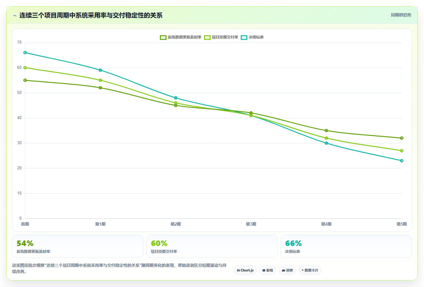 揭秘项目管理系统的作用：如何提升团队效率和项目成功率？