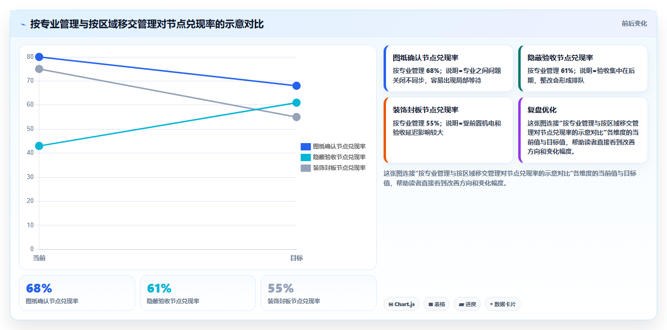 揭秘：如何制定一份完美的工程进度计划，让项目如期完成？