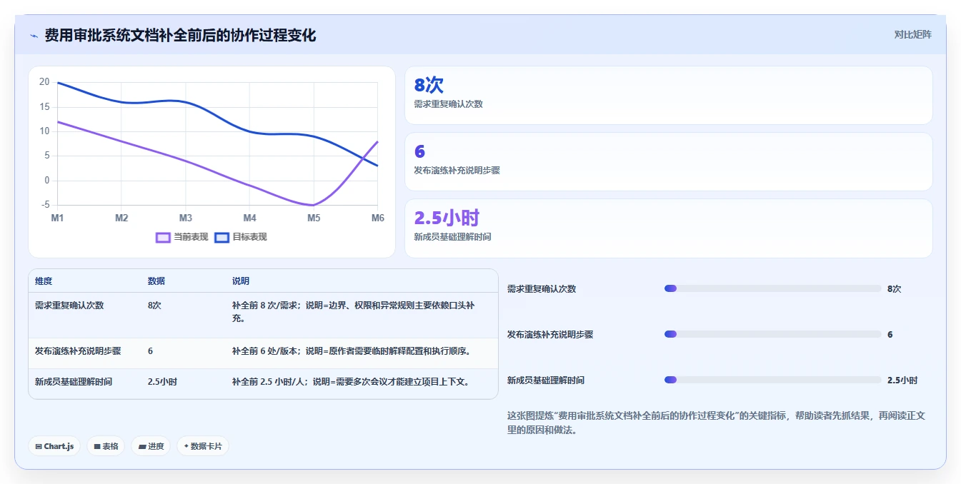 10个步骤打造完美软件开发项目文档：提升团队效率的秘诀