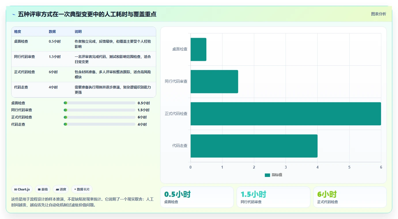 揭秘！5种软件评审形式哪个最有效？提高代码质量必看