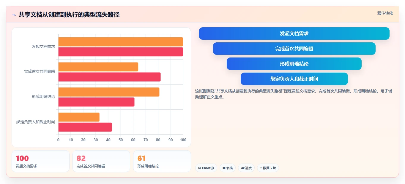 2026年效率神器:8款最受欢迎的在线共享文档平台全面对比