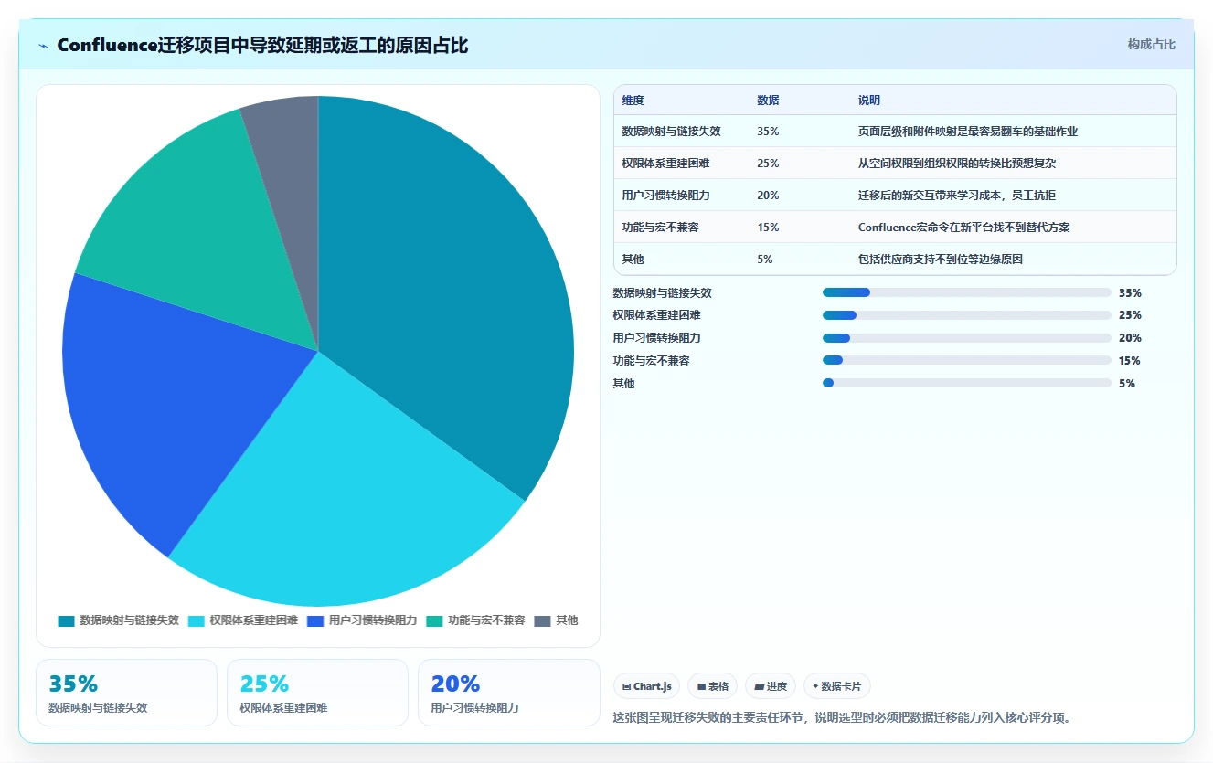 2026年全流程的Confluence替代软件哪个体验好？深度测评与推荐