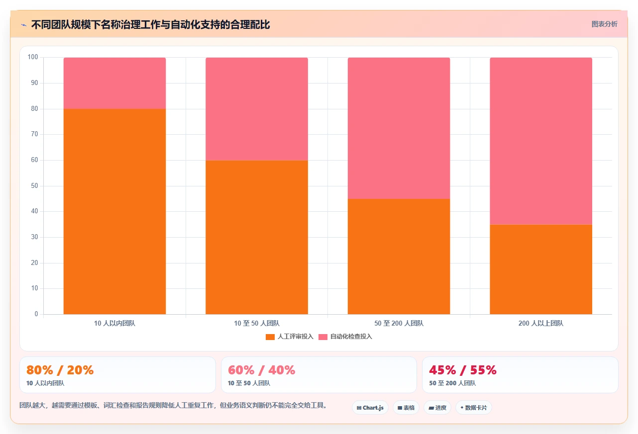 掌握测试用例命名规范:5个技巧让你的代码更易读、更高效