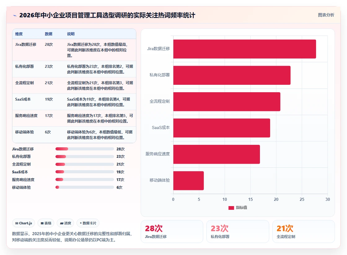 适合中小企业的瀑布管理工具选哪个?2026年选型与测评指南